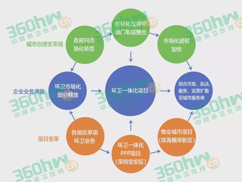 环卫与物业大比拼 2021年城市服务项目企业竞争格局与项目策划公关策略解析