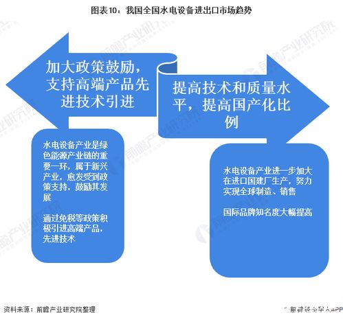 政策东风下的市场变局 水电设备进出口波动与高端化转型机遇