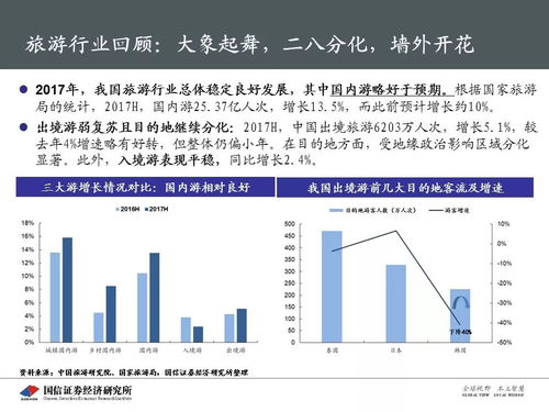 社会服务业2018年投资策略 强者恒强，中线兼顾成长与预期差——聚焦项目策划与公关服务