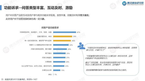 知识问答产品用户需求洞察与项目公关策划