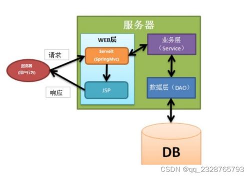 车险事故自助理赔小程序 毕业设计项目策划与实践解析