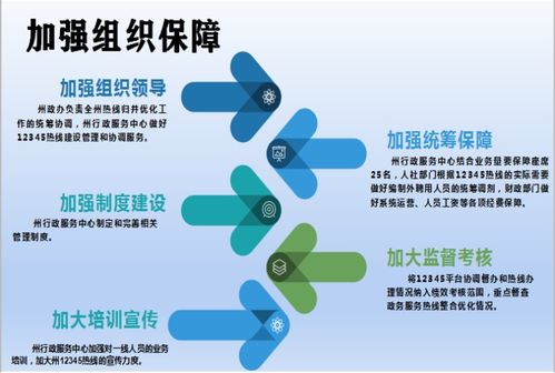 图解 进一步优化博州政务服务便民热线工作方案的政策解读——项目策划与公关服务的深度融合策略