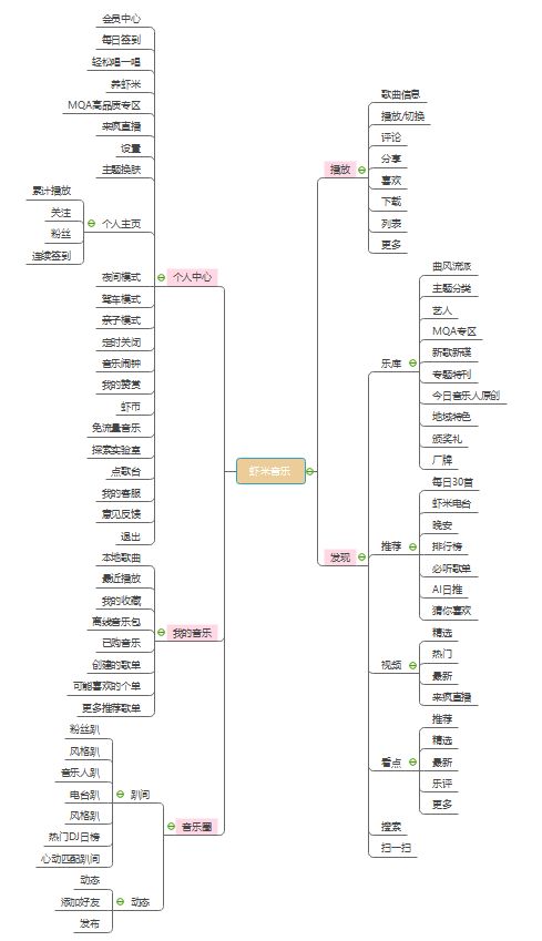 QQ音乐个性化社交服务 产品分析与项目策划公关策略