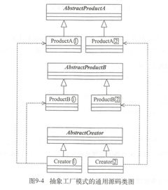 iOS设计模式之工厂方法模式与抽象工厂模式解析