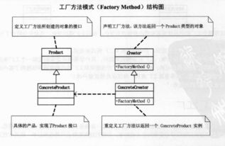 设计模式之五 工厂方法模式在项目策划与公关服务中的应用